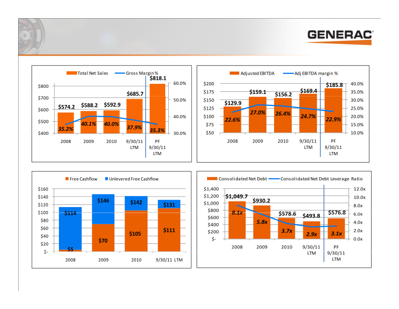 Generac Investor Presentation slide image #12