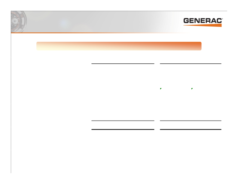 Generac Investor Presentation slide image #20
