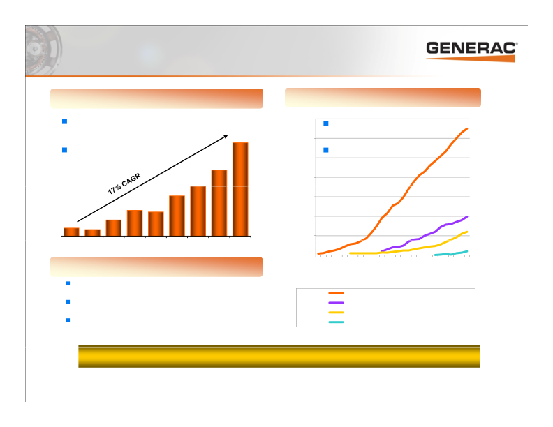 Generac Investor Presentation slide image #8