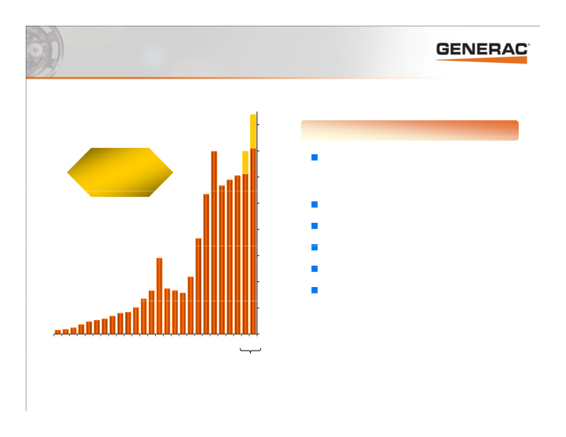 Generac Investor Presentation slide image #7