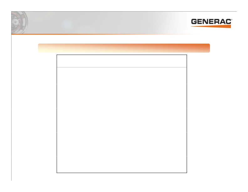 Generac Investor Presentation slide image #19