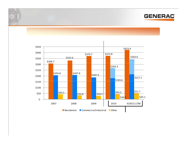 Generac Investor Presentation slide image #15