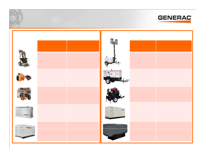 Generac Investor Presentation slide image #5