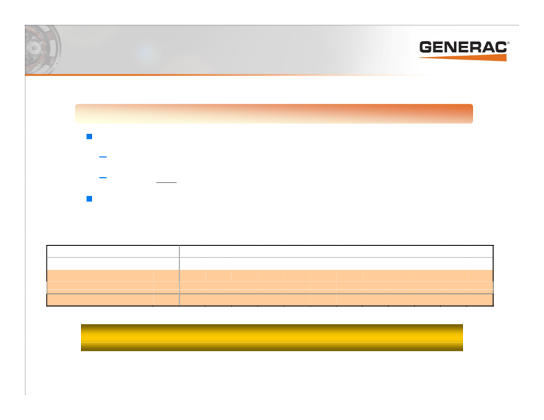 Generac Investor Presentation slide image #16