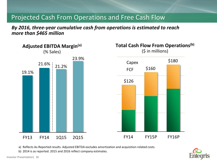 Entegris Investor Presentation slide image #17