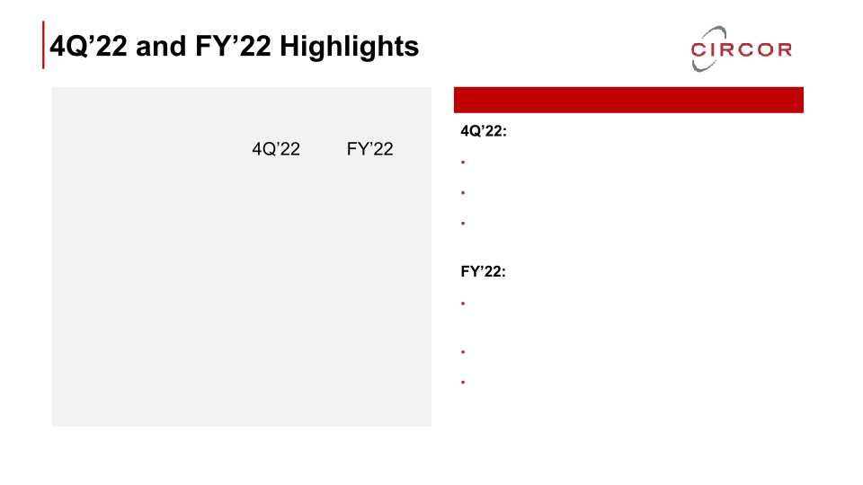 Fourth Quarter and Full-Year 2022 Earnings Call slide image #8