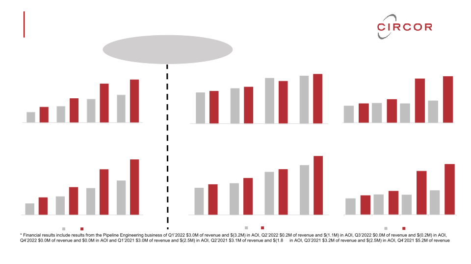 Fourth Quarter and Full-Year 2022 Earnings Call slide image #25