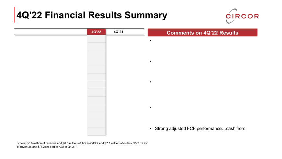 Fourth Quarter and Full-Year 2022 Earnings Call slide image #10