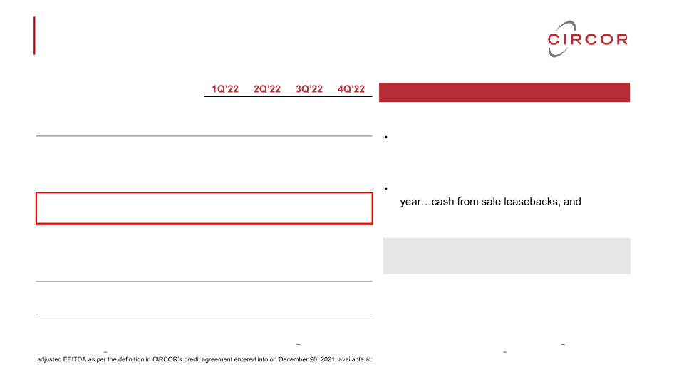 Fourth Quarter and Full-Year 2022 Earnings Call slide image #13