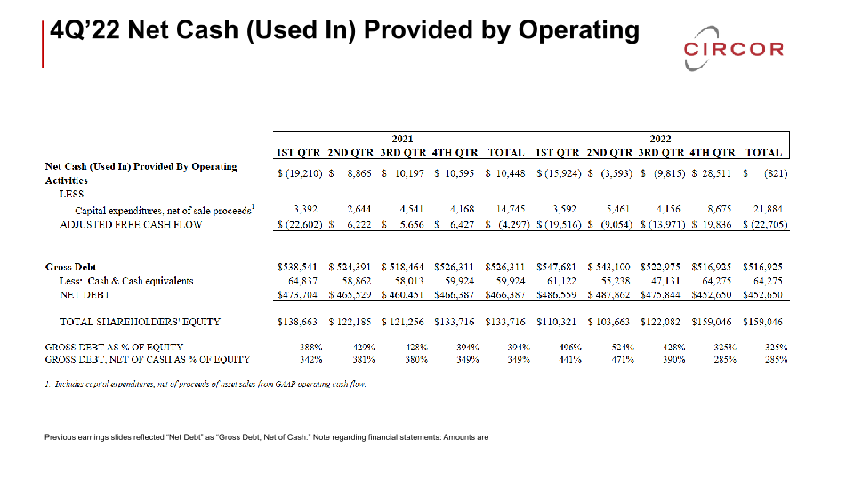 Fourth Quarter and Full-Year 2022 Earnings Call slide image #23