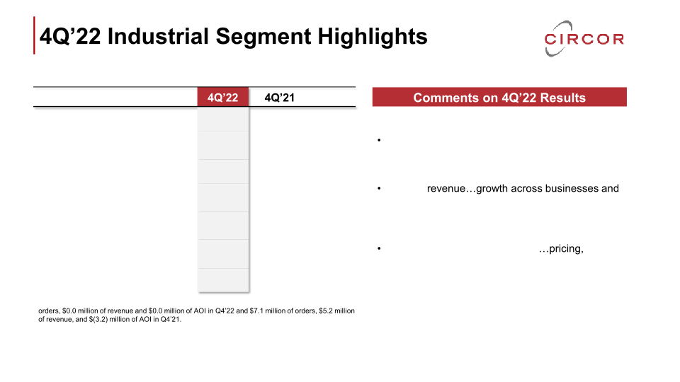 Fourth Quarter and Full-Year 2022 Earnings Call slide image #12