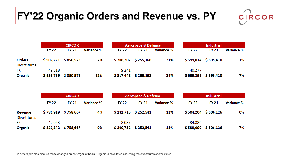 Fourth Quarter and Full-Year 2022 Earnings Call slide image #19