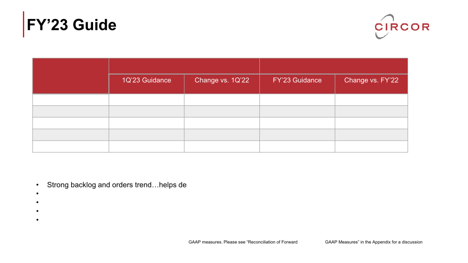 Fourth Quarter and Full-Year 2022 Earnings Call slide image #14