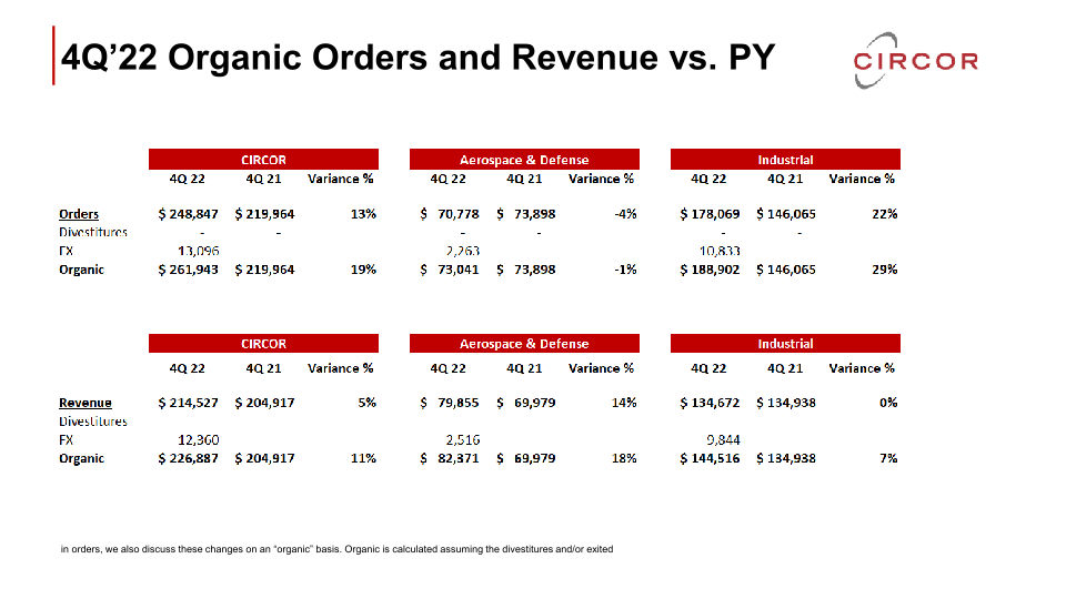 Fourth Quarter and Full-Year 2022 Earnings Call slide image #18