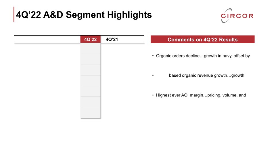 Fourth Quarter and Full-Year 2022 Earnings Call slide image #11