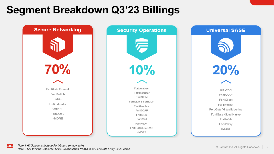 Q3 2023 Financial Results slide image #9