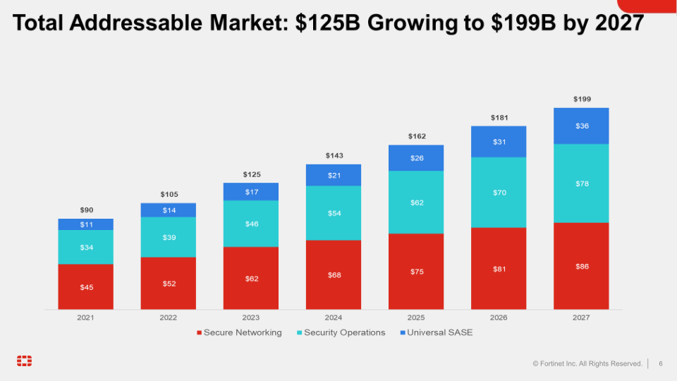 Q3 2023 Financial Results slide image #7