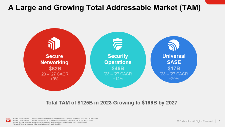 Q3 2023 Financial Results slide image #6