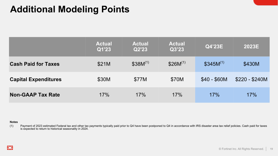 Q3 2023 Financial Results slide image #20