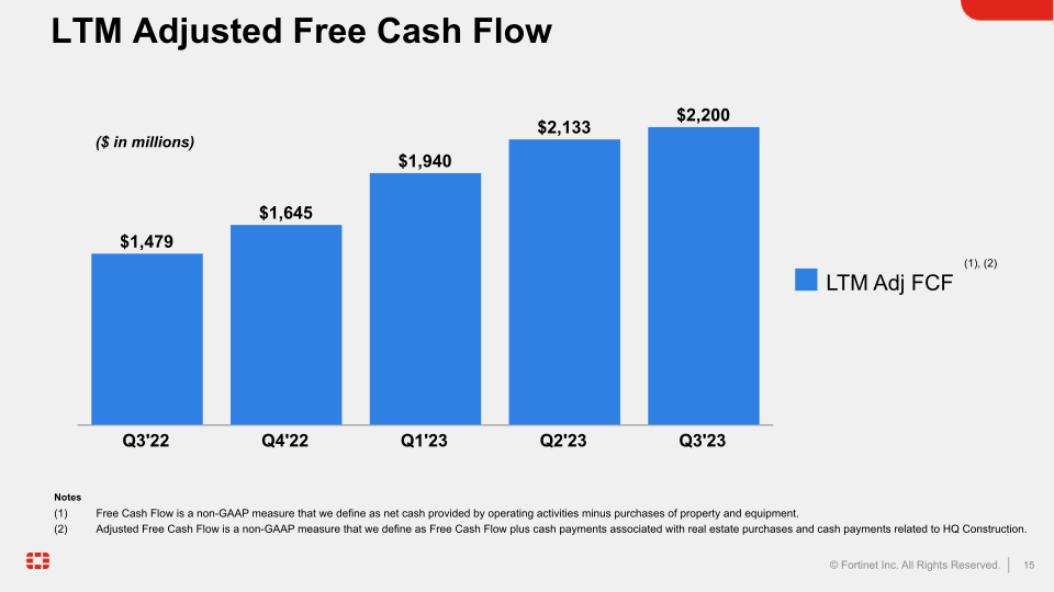 Q3 2023 Financial Results slide image #16