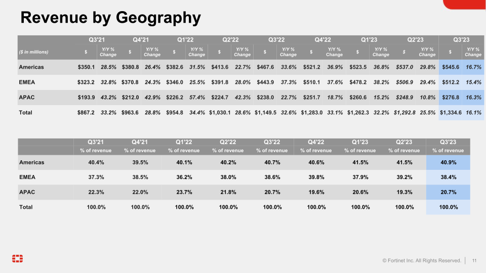 Q3 2023 Financial Results slide image #12