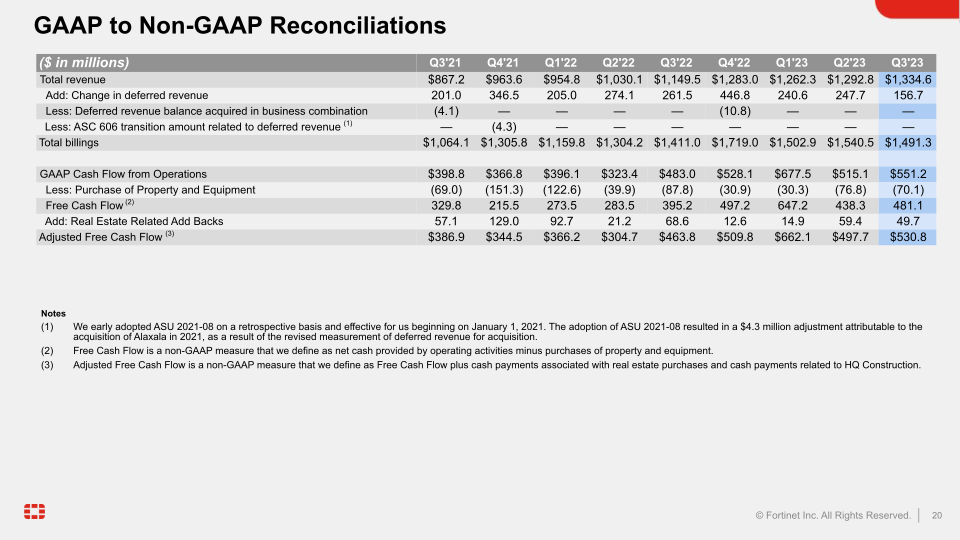 Q3 2023 Financial Results slide image #21