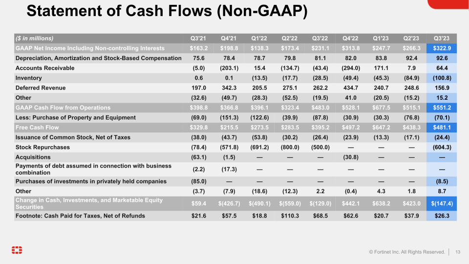 Q3 2023 Financial Results slide image #14