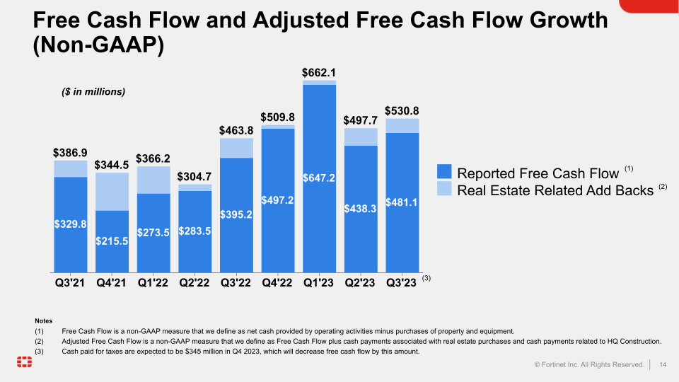 Q3 2023 Financial Results slide image #15