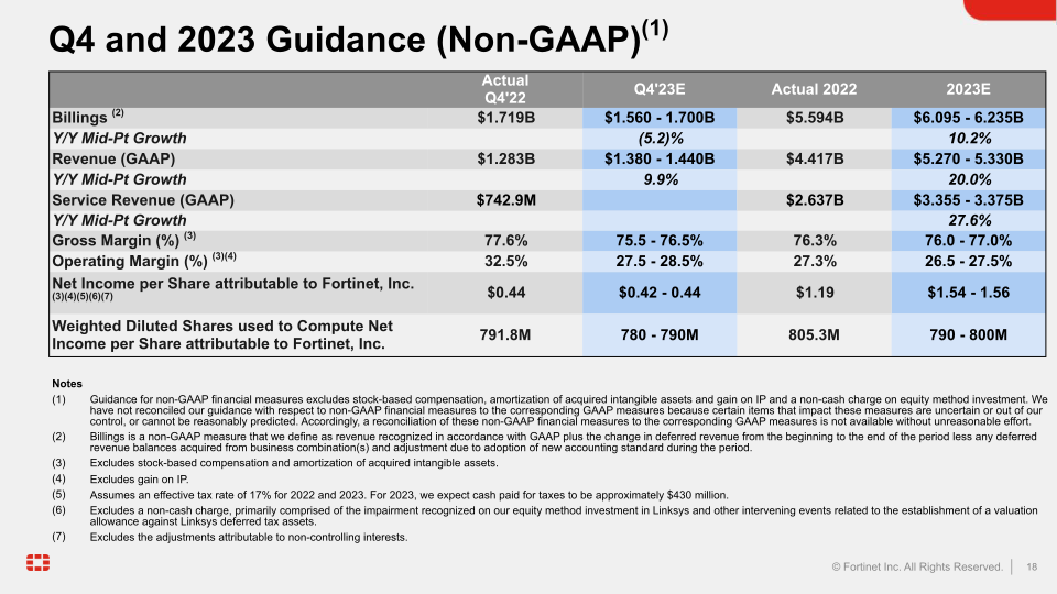 Q3 2023 Financial Results slide image #19