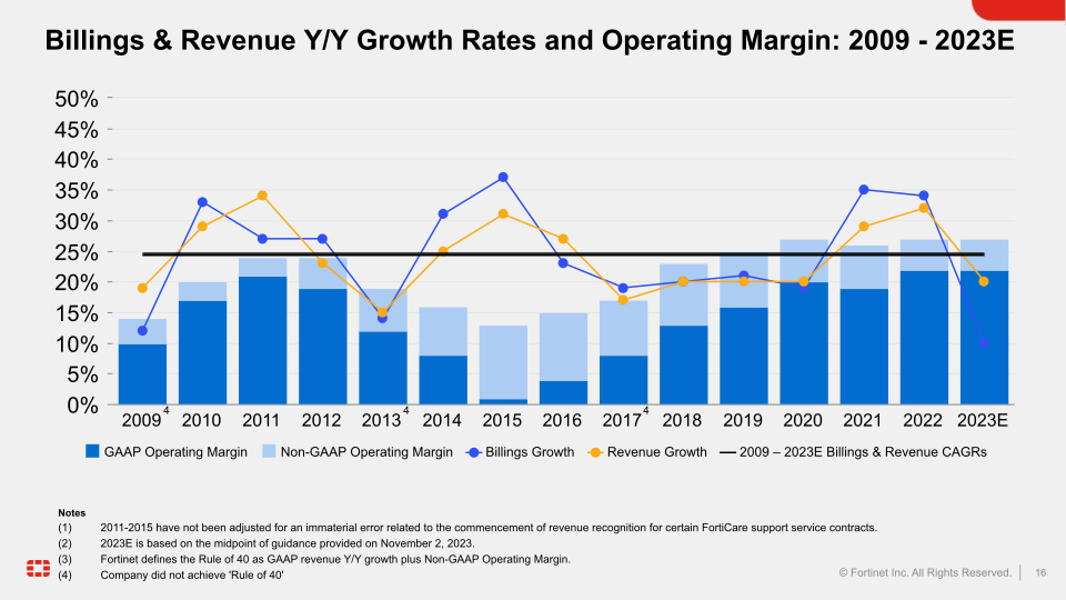 Q3 2023 Financial Results slide image #17