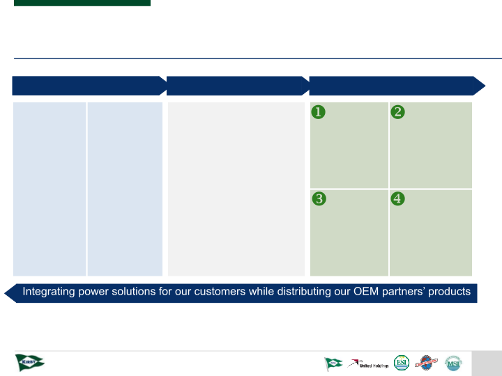 Distribution & Services slide image #34