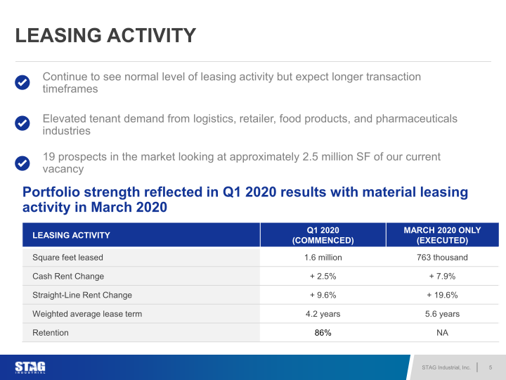 STAG Industrial 2020 Covid 19 update slide image #6