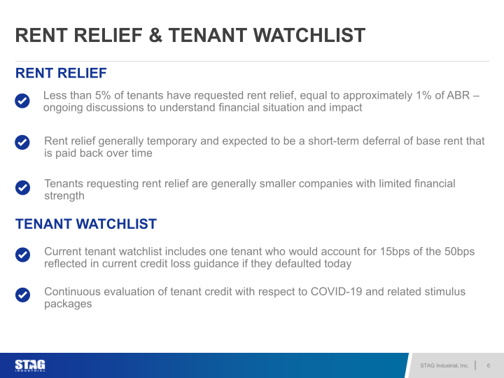 STAG Industrial 2020 Covid 19 update slide image #7