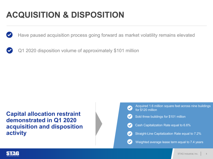 STAG Industrial 2020 Covid 19 update slide image #5