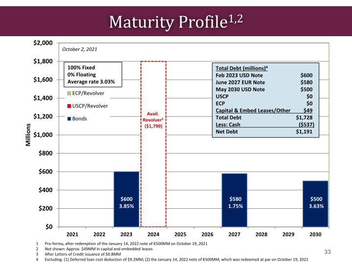 Mohawk Investor Presentation slide image #34