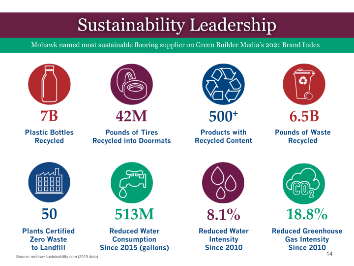 Mohawk Investor Presentation slide image #15