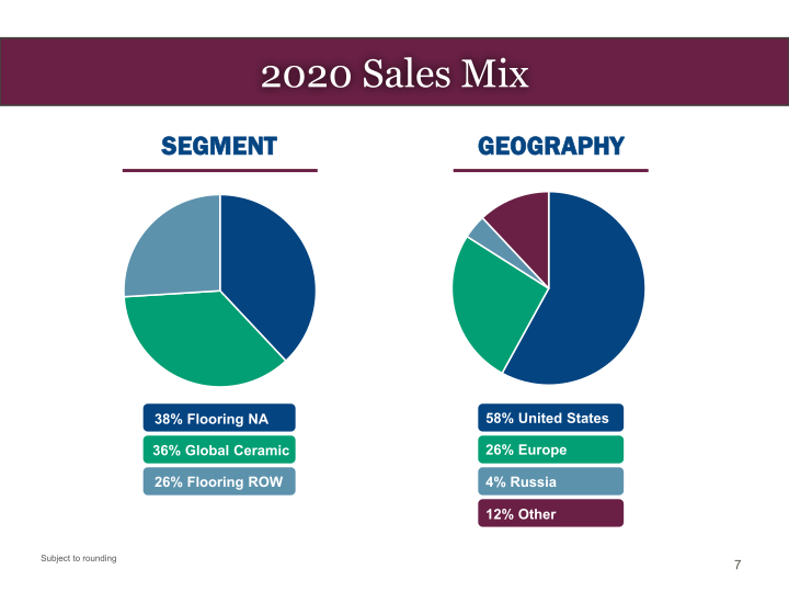 Mohawk Investor Presentation slide image #8