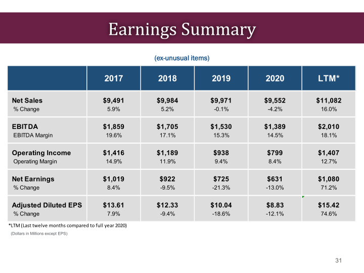 Mohawk Investor Presentation slide image #32