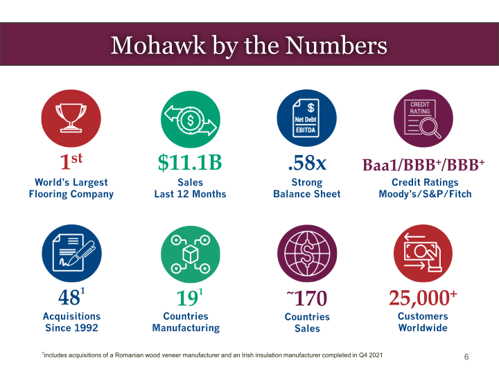 Mohawk Investor Presentation slide image #7