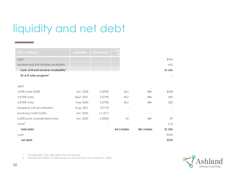 Earnings Conference Call Second-quarter Fiscal 2022 slide image #33