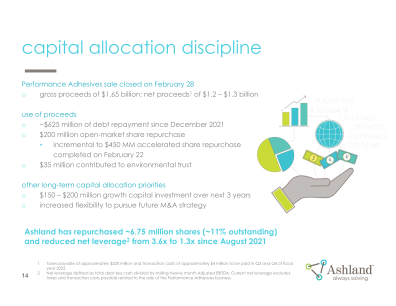 Earnings Conference Call Second-quarter Fiscal 2022 slide image #15