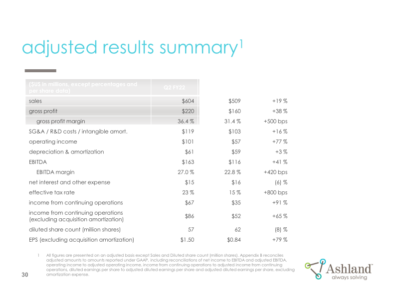 Earnings Conference Call Second-quarter Fiscal 2022 slide image #31