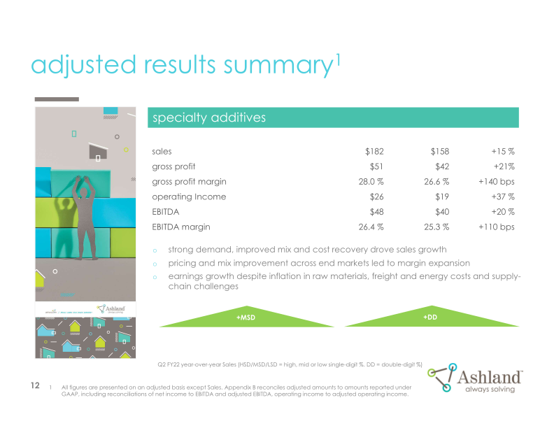 Earnings Conference Call Second-quarter Fiscal 2022 slide image #13