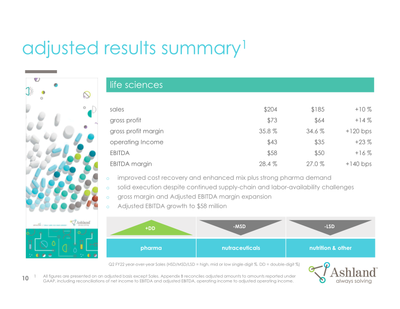 Earnings Conference Call Second-quarter Fiscal 2022 slide image #11