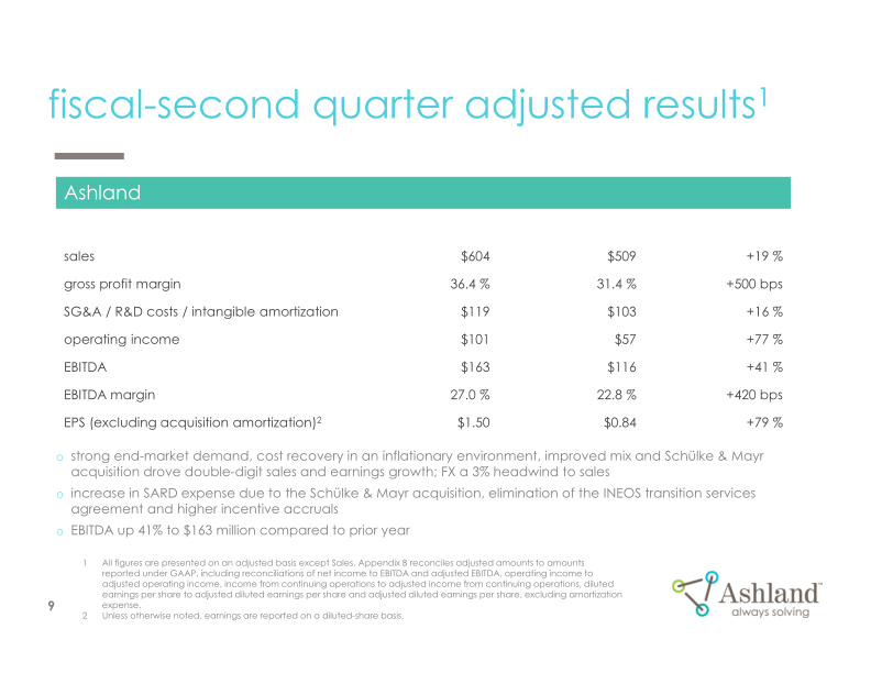 Earnings Conference Call Second-quarter Fiscal 2022 slide image #10