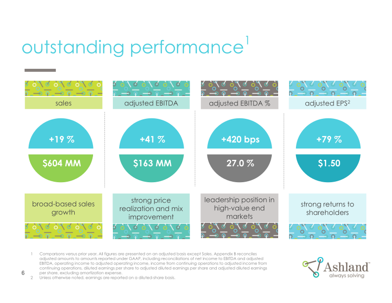 Earnings Conference Call Second-quarter Fiscal 2022 slide image #7