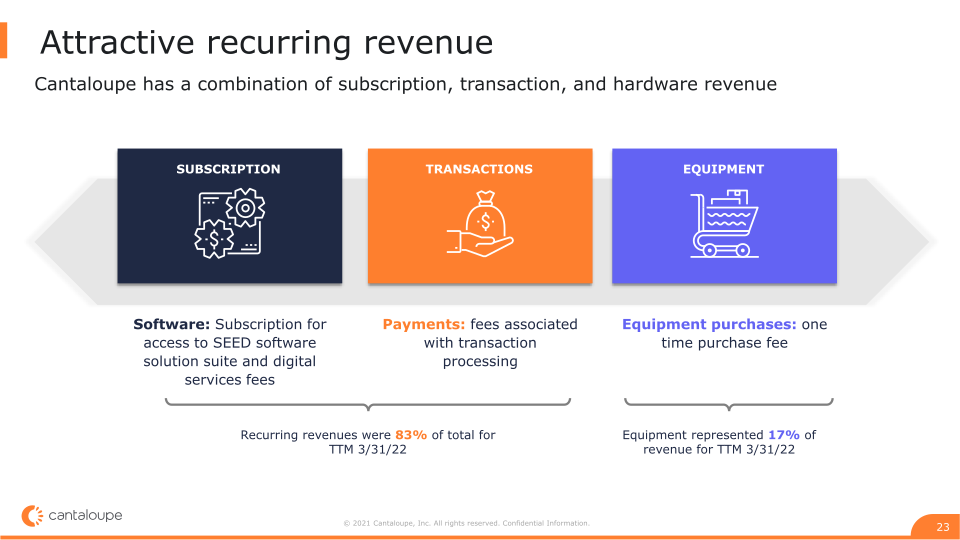 Investor Presentation slide image #24