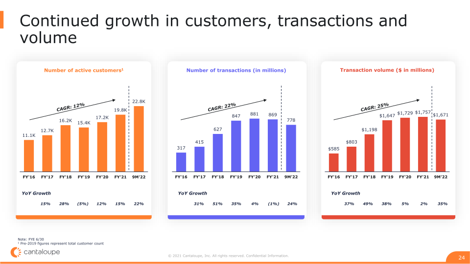 Investor Presentation slide image #25