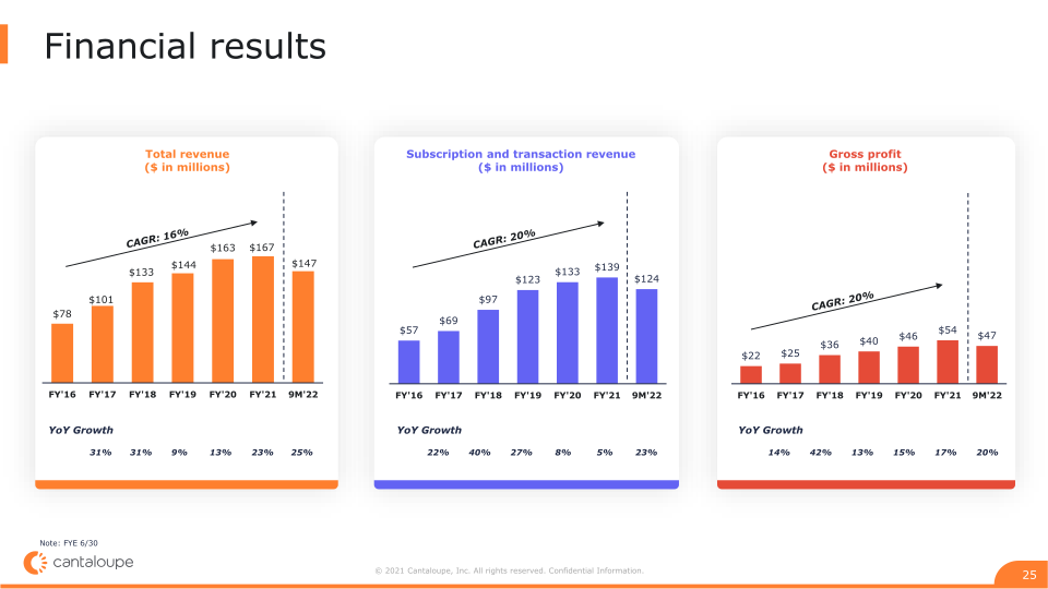 Investor Presentation slide image #26