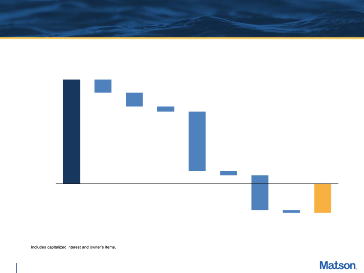 First Quarter 2023 Earnings Conference Call slide image #15